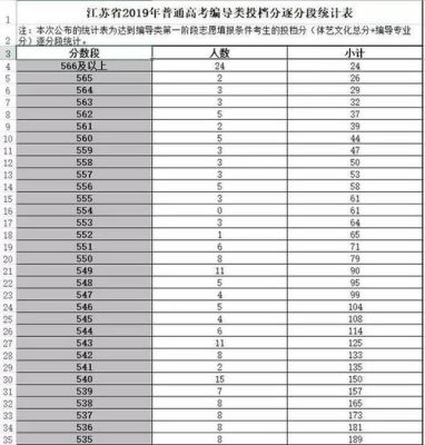有谁知道2015年江苏高考理科数学平均分和物化等级AB分别是多少？江苏省一本大学专业分数线2015年