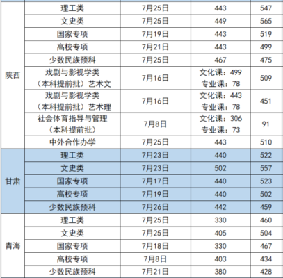 2021长安大学艺术类录取分数线？长安大学编导专业分数线2018