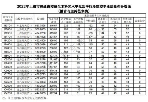 上海立达学院什么档次？2016年上海高校分专业分数线