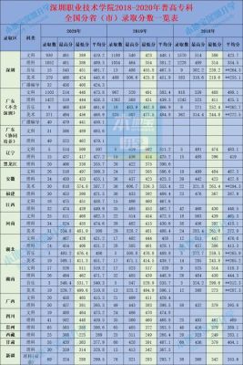 物流对口高职最低分数线是多少？2018高考物流专业分数线