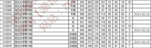 2021年湖北大学各专业录取分数线？2018电子科大湖北各专业分数线