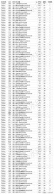 上海大学多少分能上？上海大学分省分专业分数线