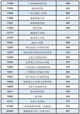提前批分数线和普通批的区别？提前批专业分数线如何查