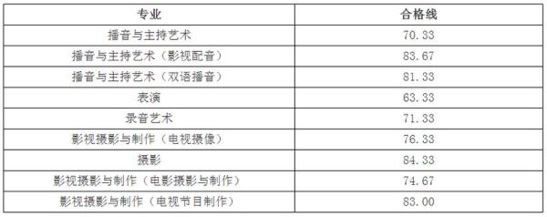 2021年播音主持290分文化课426你上什么学校？浙江传媒大学今年播音主持专业分数线