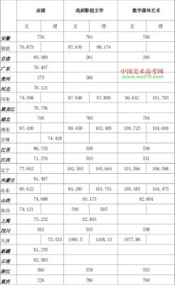 浙江传媒大学分数线？浙江传媒学院是专业分数线