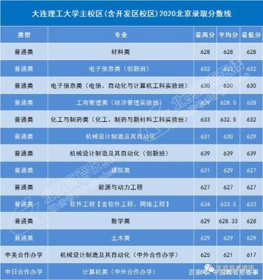 大连理工大学强基计划从哪年开始？大连理工2001年各专业分数线