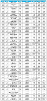 2019广东轻工职业技术学院分数线？广东轻工2018年专业分数线