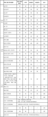 上海交大医学博士英语分数线？上海交通大学中文专业分数线