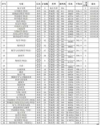 浙江高考438分上什么学校？湖州师范学院专业分数线2018