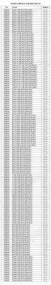 19年公费师范生录取分数线？2019高考外省艺术表演专业分数线