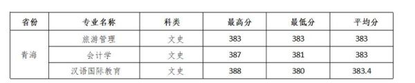 长春到兰州多远多少公里：距离2454公里？长春大学甘肃录取专业分数线