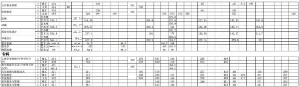 兰州至长春高铁几小时？长春大学甘肃录取专业分数线2015