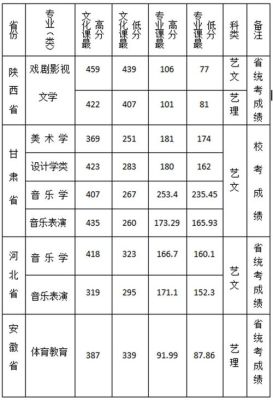 2019年陕西理科405分能上什么学校？西安海棠学院录取专业分数线
