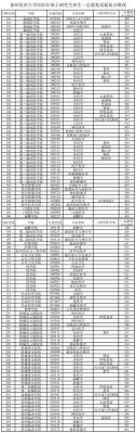 法医高考要多少分？2019四川法医学专业分数线
