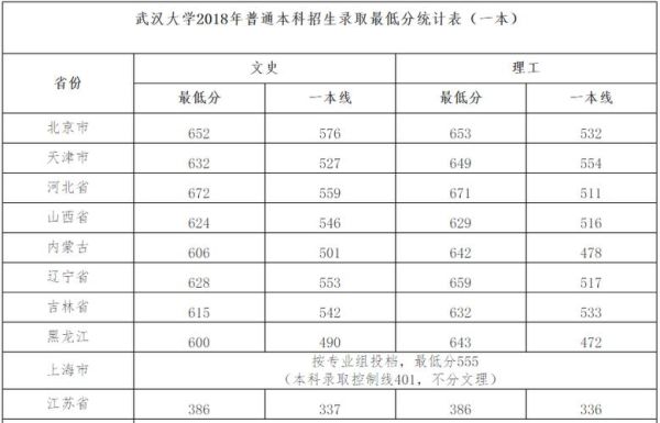 高河中学录取分数线2021？武汉大学2016浙江专业分数线