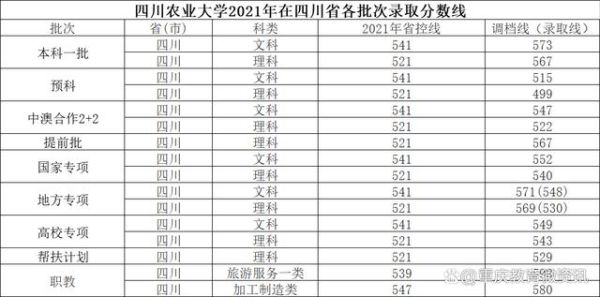 四川农业大学怎么样啊？川农2011年专业分数线
