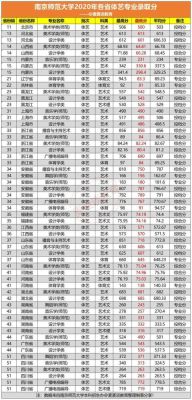 南京师范大学体育几级学科？南京师范大学体育教育专业分数线