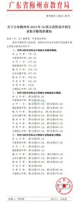 2015年中考全州高中录取分数线是多少？2015艺术生专业分数线