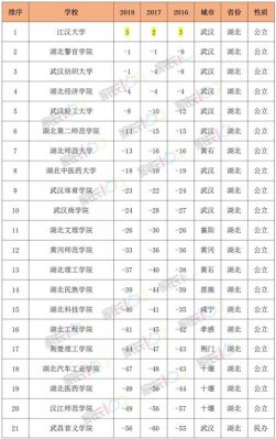 2021文科一本二本的分数分别是多少?二本专业分数线排名2015最新排名