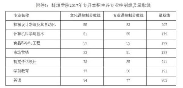 蚌埠学院是一个什么的学校？那里的教学设施怎样啊？蚌埠学院各专业分数线
