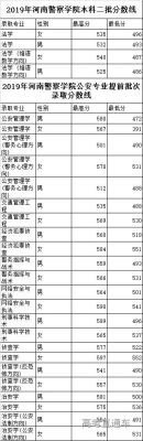 警校什么专业录取分数线低（大学新开的专业分数线是不是比较低）