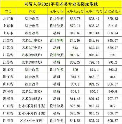 同济大学历年分数线？（同济大学各专业分数线和排名）