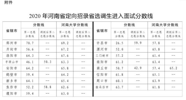 2022年国选调生招哪些高校？（上海交通大学2018河南各专业分数线）