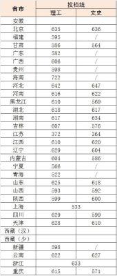 2008年北京科技大学辽宁录取分数线？（2018北京科技大学各专业分数线）