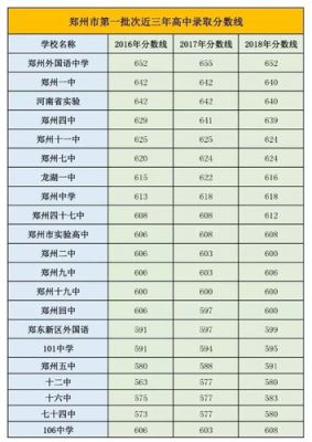 2022年河南中考生物地理各多少分？（河南省生物专业分数线是多少）
