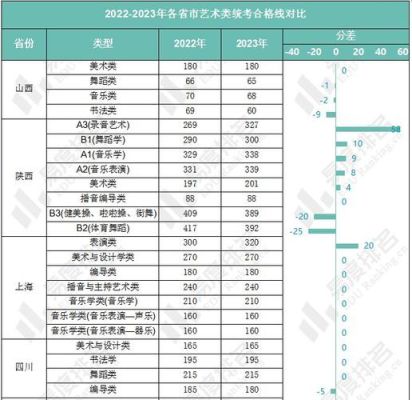 2023年美术多少分过线？（去年美术专业分数线）