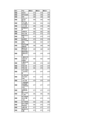 历年清华大学对河南省的分数线是多少？（清华大学在河南各专业分数线）