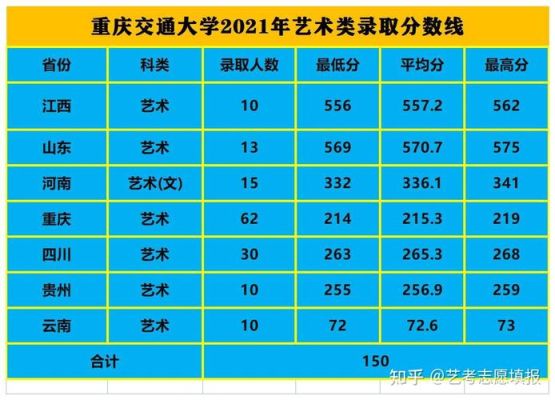 西南交通大学2021年各专业分数线？（重庆交通大学第二批专业分数线）