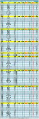 潍坊医学院临床医学2023大概录取分数线？（2017 潍坊医学院专业分数线）