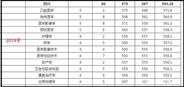 杭州医学院的历年分数线是什么，杭州护理专业哪几所学校最好？（杭州医学院专业分数线2017）