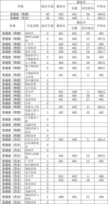 2023四川专科预估调档线？（成都大专学院专业分数线2015）