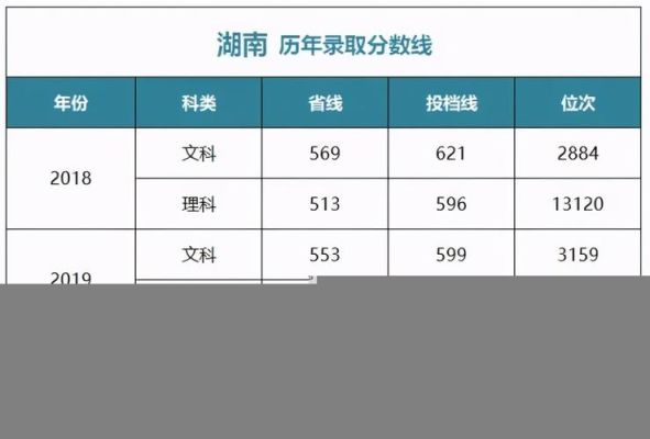 湖南高考494分能上什么学校？（中央财经大学湖南录取专业分数线）