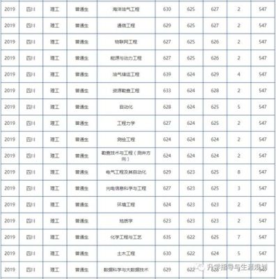 文科552分能上四川石油大学吗？（中国石油大学文科专业分数线）