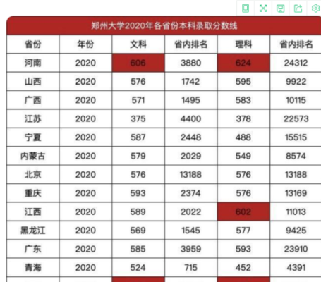 330分文科在河南能上什么大学？（郑州财经学院专业分数线文科）