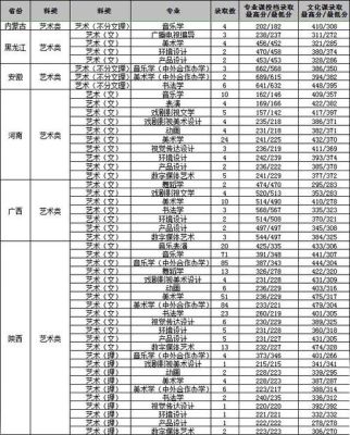 渭南师范学院艺术类音乐学2015年录取分数线是多少？（成都师范艺术类专业分数线2015）