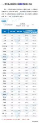 2015年清华大学录取分数线？（广东艺考生专业分数线2015）