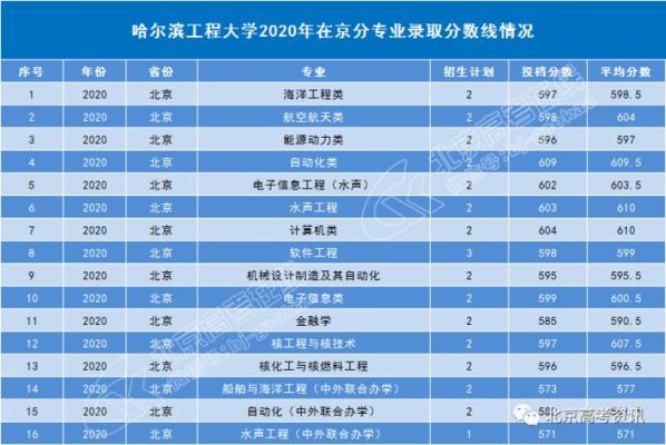 哈工程2019录取分数线？（哈工程2017专业分数线）
