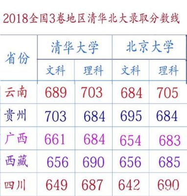 2023理科考680分能上清华吗？（清华数学专业分数线）