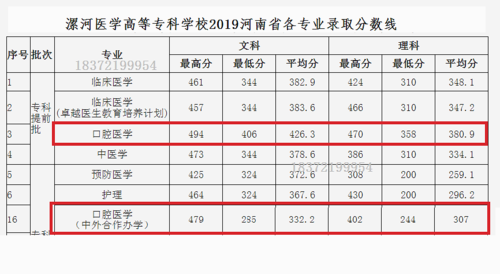 开封大学口腔医学2023分数线？（开封大学分专业分数线）