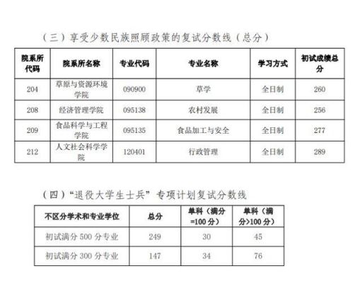 2023考研分数219能进内蒙古农业大学会计专业吗？（内蒙古师范大学会计专业分数线2018）