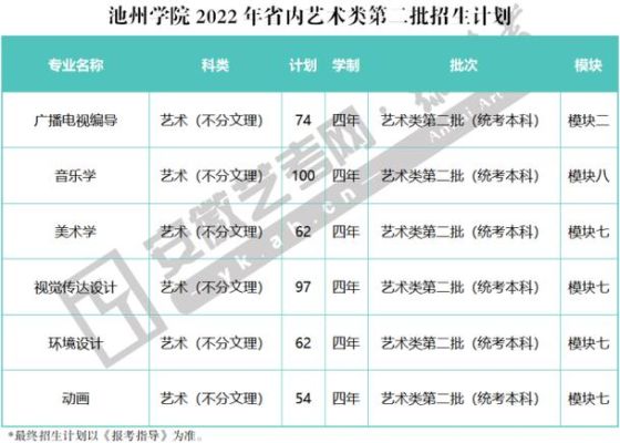 池州学院河南2023录取分数线？（池州学院各专业分数线）