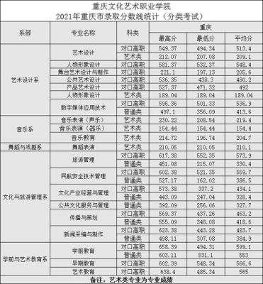 2021重庆荣昌区各所高中录取分数线？（荣昌学院专业分数线）