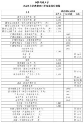 中国传媒大学美术2022录取分数线？（传媒专业分数线）