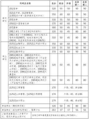 2023哈工程考研复试分数？（哈工程核专业分数线）