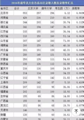 2017浙江高考多少分进清华北大2017浙江高考清华北大的分数线是多少？（2017浙大录取各专业分数线）