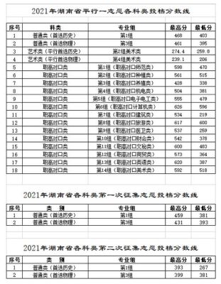 乡村振兴分数线什么意思？（农村发展专业分数线）